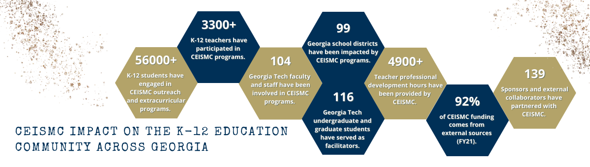 Georgia Tech CEISMC Header Image - CEISMC Impact
